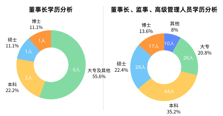 |尊龙人生就是博手机端下载企业动态 2024年11月校友企业（IPO篇）