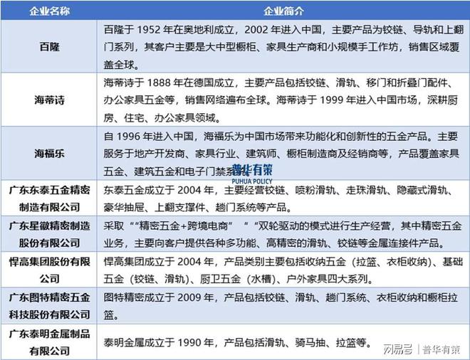 展望2025年：智能家居浪潮下家居五金行业的机遇与发展
